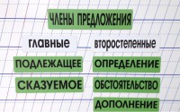 Набор магнитных карточек "Члены предложения" (фон зелёный) - fgospostavki.ru - Чита
