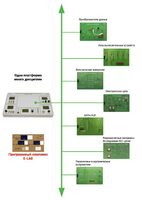 Междисциплинарная учебно-проектная лаборатория по электротехнике - fgospostavki.ru - Чита