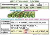 Комплект таблиц. Математика 5 класс - fgospostavki.ru - Чита