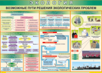 Таблица "Возможные пути решения экологических проблем" (100х140 сантиметров, винил) - fgospostavki.ru - Чита