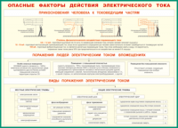 Таблица "Опасные факторы действия электрического тока" (100х140 сантиметров, винил) - fgospostavki.ru - Чита