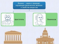 Интерактивные курсы. Физика 7 класс. Расширенный. - fgospostavki.ru - Чита