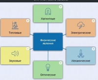 Интерактивные курсы. Физика 8 класс. Расширенный. - fgospostavki.ru - Чита