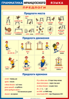 Таблица "Грамматика французского языка. Предлоги" (100х140 сантиметров, винил) - fgospostavki.ru - Чита