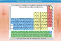 Интерактивные курсы. Химия 10 класс. Расширенный. - fgospostavki.ru - Чита