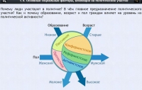 Интерактивные курсы. Обществознание 9 классы. Базовый - fgospostavki.ru - Чита