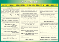 Таблица "Химические свойства кислот, солей и оснований" (100х140 сантиметров, винил) - fgospostavki.ru - Чита