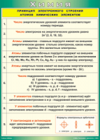 Таблица "Принцип электронного строения атомов химических элементов" (100х140 сантиметров, винил) - fgospostavki.ru - Чита