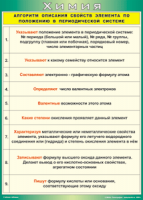 Таблица "Алгоритм описания свойств элемента по положению в периодической системе" (100х140 сантиметров, винил) - fgospostavki.ru - Чита