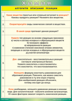 Таблица "Алгоритм описания реакции" (100х140 сантиметров, винил) - fgospostavki.ru - Чита