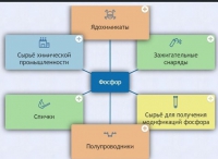 Интерактивные курсы. Химия 9 класс. Базовый. - fgospostavki.ru - Чита