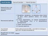 Интерактивные курсы. Химия 9 класс. Расширенный. - fgospostavki.ru - Чита