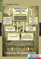 Комплект таблиц. Всемирная история (обобщающие таблицы). - fgospostavki.ru - Чита