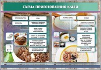 Стенд "Схема приготовления каши" - fgospostavki.ru - Чита