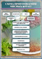 Стенд "Схема приготовления мясных котлет" - fgospostavki.ru - Чита