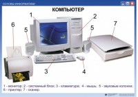 Комплект таблиц. Основы информатики - fgospostavki.ru - Чита