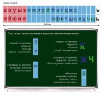 Таблица "Лента букв" - fgospostavki.ru - Чита