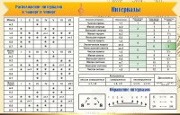 Стенд "Интервалы" - fgospostavki.ru - Чита