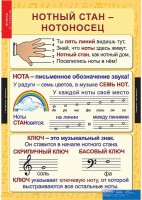 Комплект таблиц. Музыка. Начальная школа. - fgospostavki.ru - Чита