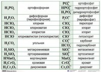 Справочные таблицы для кабинета химии (комплект 19 таблиц и 32 раздаточных карточек) - fgospostavki.ru - Чита