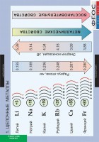 Комплект таблиц. Химия. Металлы. - fgospostavki.ru - Чита