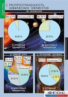 Комплект таблиц. Химия. Начала химии. - fgospostavki.ru - Чита