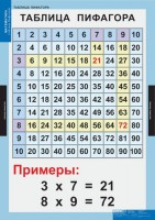 Комплект таблиц. Математика. Математические таблицы для начальной школы. - fgospostavki.ru - Чита