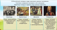 Интерактивные курсы. Окружающий мир 4 класс . Базовый. - fgospostavki.ru - Чита