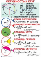 Комплект таблиц. Геометрия 7-11 класс - fgospostavki.ru - Чита