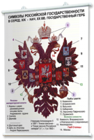 Плакаты по истории России для оформления кабинета. - fgospostavki.ru - Чита
