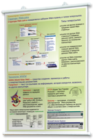 Плакаты по информатике для оформления кабинета. - fgospostavki.ru - Чита