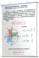 Плакаты по математике для оформления кабинета. - fgospostavki.ru - Чита