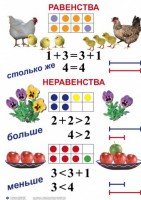 Комплект таблиц по математике для начальной школы. Математика 1 класс - fgospostavki.ru - Чита