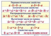 Математические таблицы для начальной школы - fgospostavki.ru - Чита