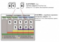 Интерактивная таблица по математике для начальных классов "Разряды и классы чисел" - fgospostavki.ru - Чита