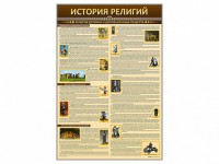 Стенды "История религий" - fgospostavki.ru - Чита