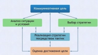 Интерактивные курсы. Русский язык 11 класс . Базовый. - fgospostavki.ru - Чита
