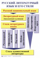 Комплект таблиц. Орфография и пунктуация 5-11 класс - fgospostavki.ru - Чита
