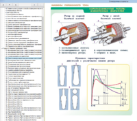Электронные плакаты «Электрические машины» - fgospostavki.ru - Чита