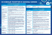 Стенд "Основные понятия и законы химии" - fgospostavki.ru - Чита