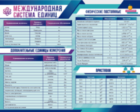Стенд "Международная система единиц. Физические постоянные. Приставки" - fgospostavki.ru - Чита