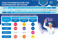 Стенд "Электрохимический ряд и окраска индикаторов в различных средах" - fgospostavki.ru - Чита