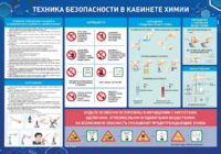Стенд-уголок "Техника безопасности на уроках химии" - fgospostavki.ru - Чита