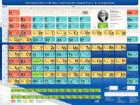 Стенд "Периодическая система химических элементов Д.И. Менделеева" - fgospostavki.ru - Чита
