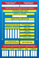 Стенд "Структура школы" - fgospostavki.ru - Чита