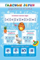 Стенд "Гласные звуки русского языка" - fgospostavki.ru - Чита