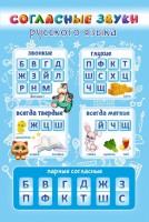 Стенд "Согласные русского языка" - fgospostavki.ru - Чита