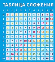 Стенд "Таблица сложения" - fgospostavki.ru - Чита
