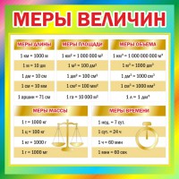 Стенд "Меры величин" - fgospostavki.ru - Чита