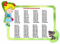 Стенд резной "Таблица умножения" Вариант 3 - fgospostavki.ru - Чита